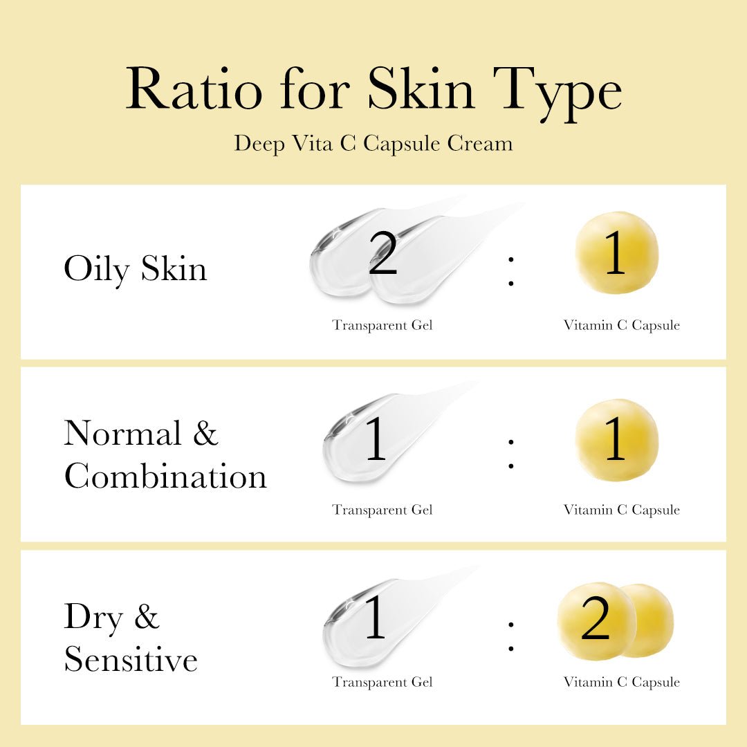 medicube Deep Vita C Capsule Cream 55g – Skin Care | Korean Skincare Canada - VGLE