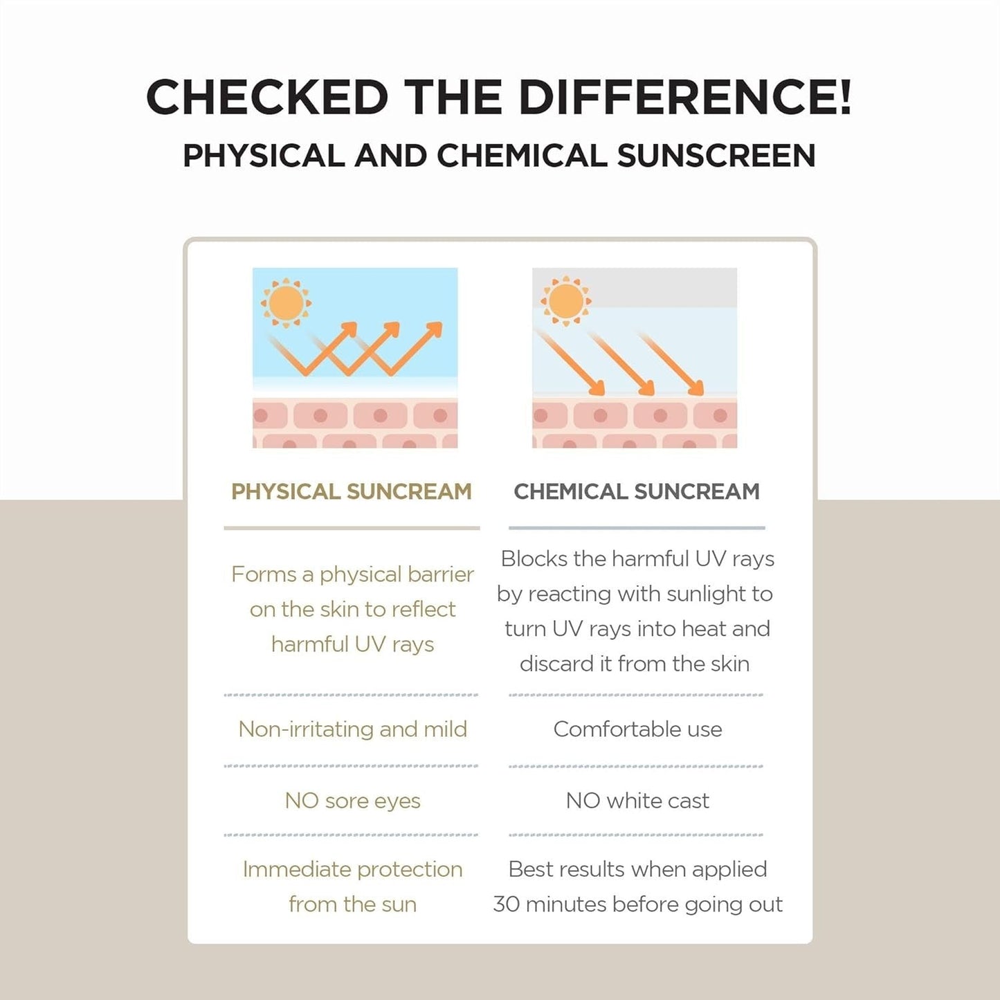 SKIN1004 Madagascar Centella Air - fit Suncream Plus SPF50+ PA++++ 50ml – Skin Care | Korean Skincare Canada - VGLE