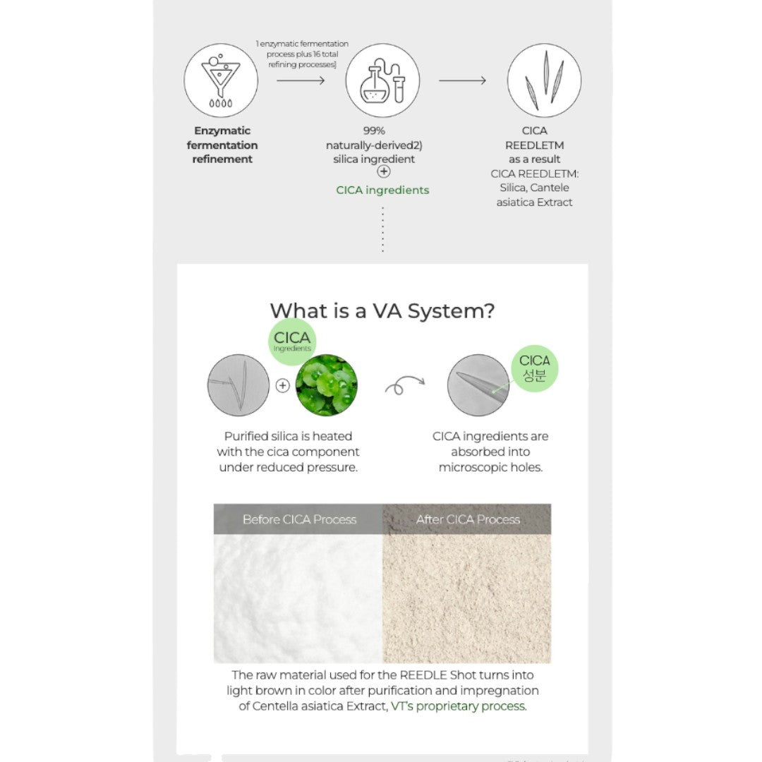 VT Cosmetics - Reedle Shot 100 Essence 50ml – Skin Care | Korean Skincare Canada - VGLE