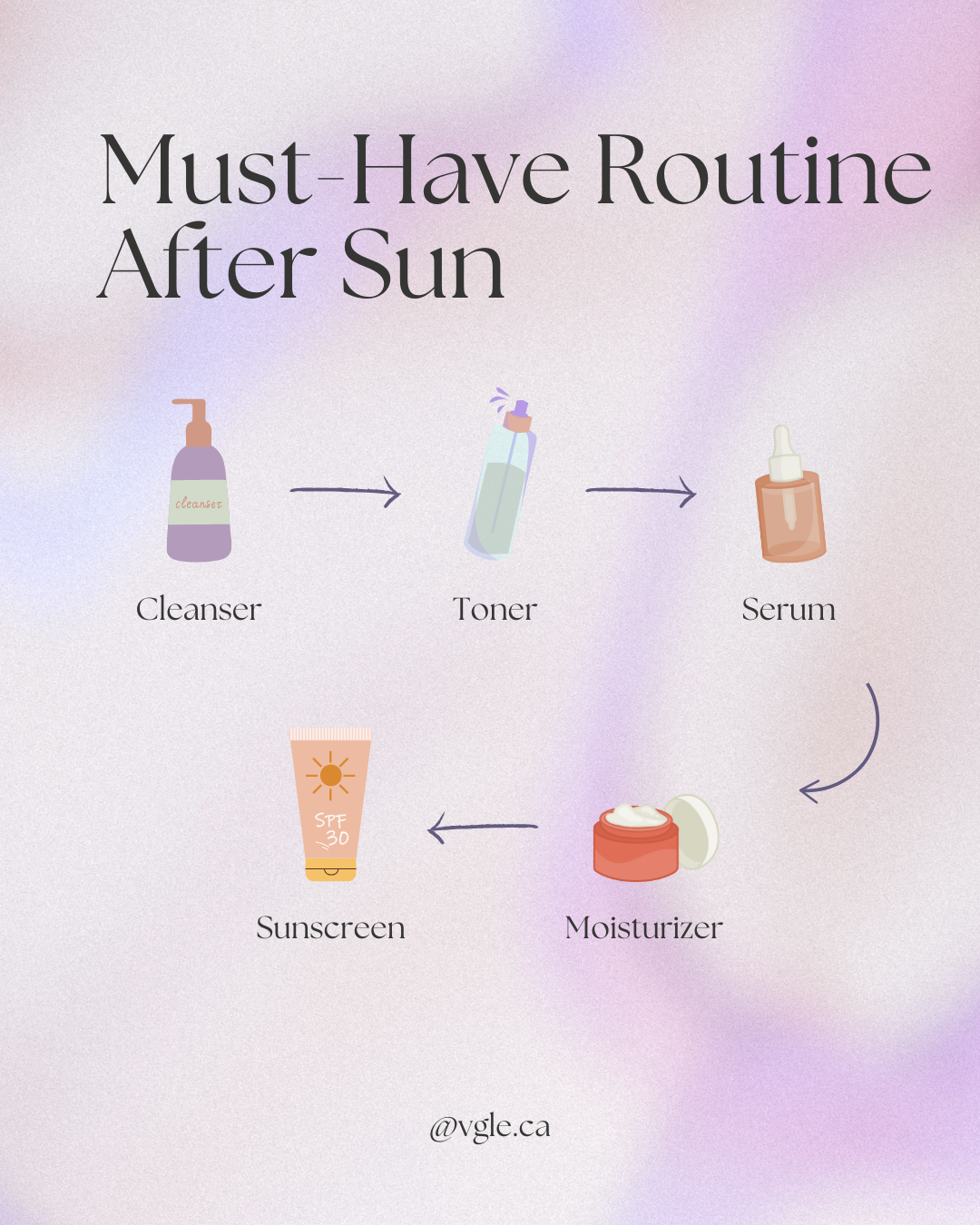 K-Beauty Must-Have Routine After Sun vgle