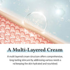 Dr.Althea 147 Barrier Cream 50ml VGLE Studios