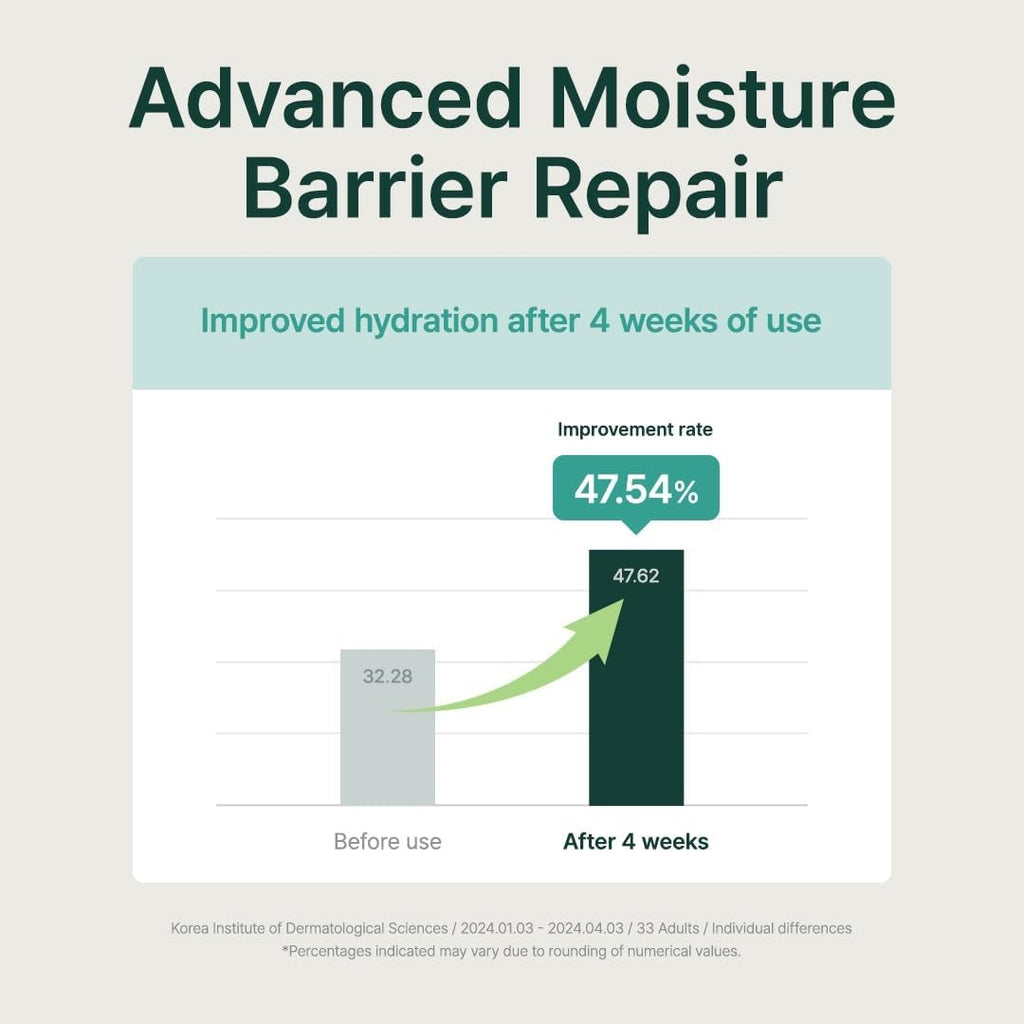 Purito Mighty Bamboo Panthenol Serum 30ml Purito Seoul