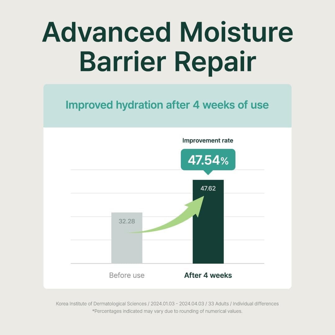 Purito Mighty Bamboo Panthenol Serum 30ml Purito Seoul