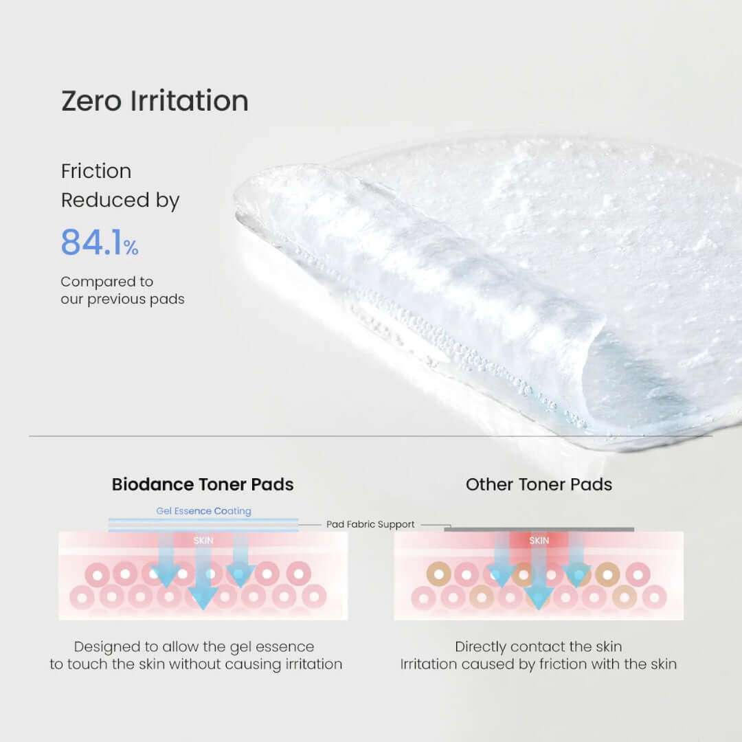 Cera-nol Gel Toner Pads | vgle