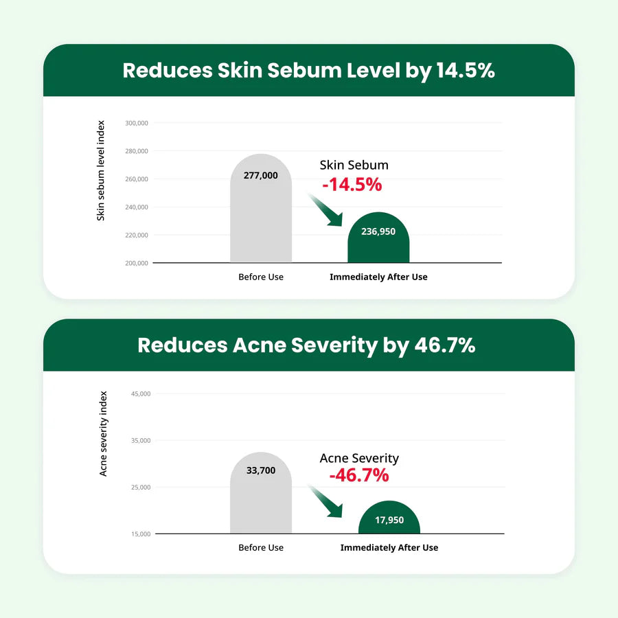 Dr.G R.E.D Blemish Clear Soothing Cream 70ml Dr.G R.E.D