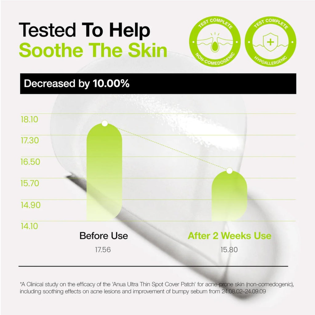 Anua Ultra Thin Spot Cover Patch 75ea Anua