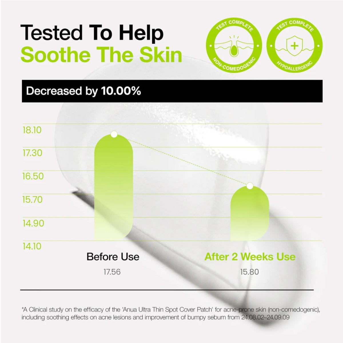 Anua Ultra Thin Spot Cover Patch 75ea Anua