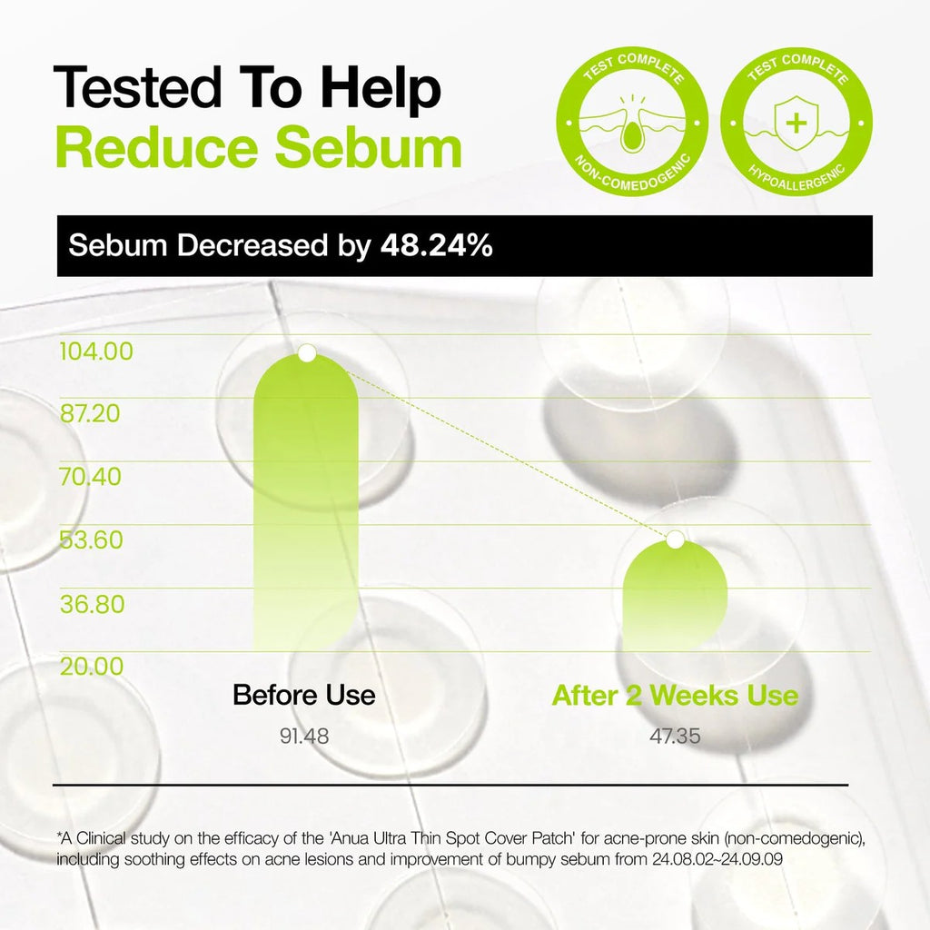 Anua Ultra Thin Spot Cover Patch 75ea Anua
