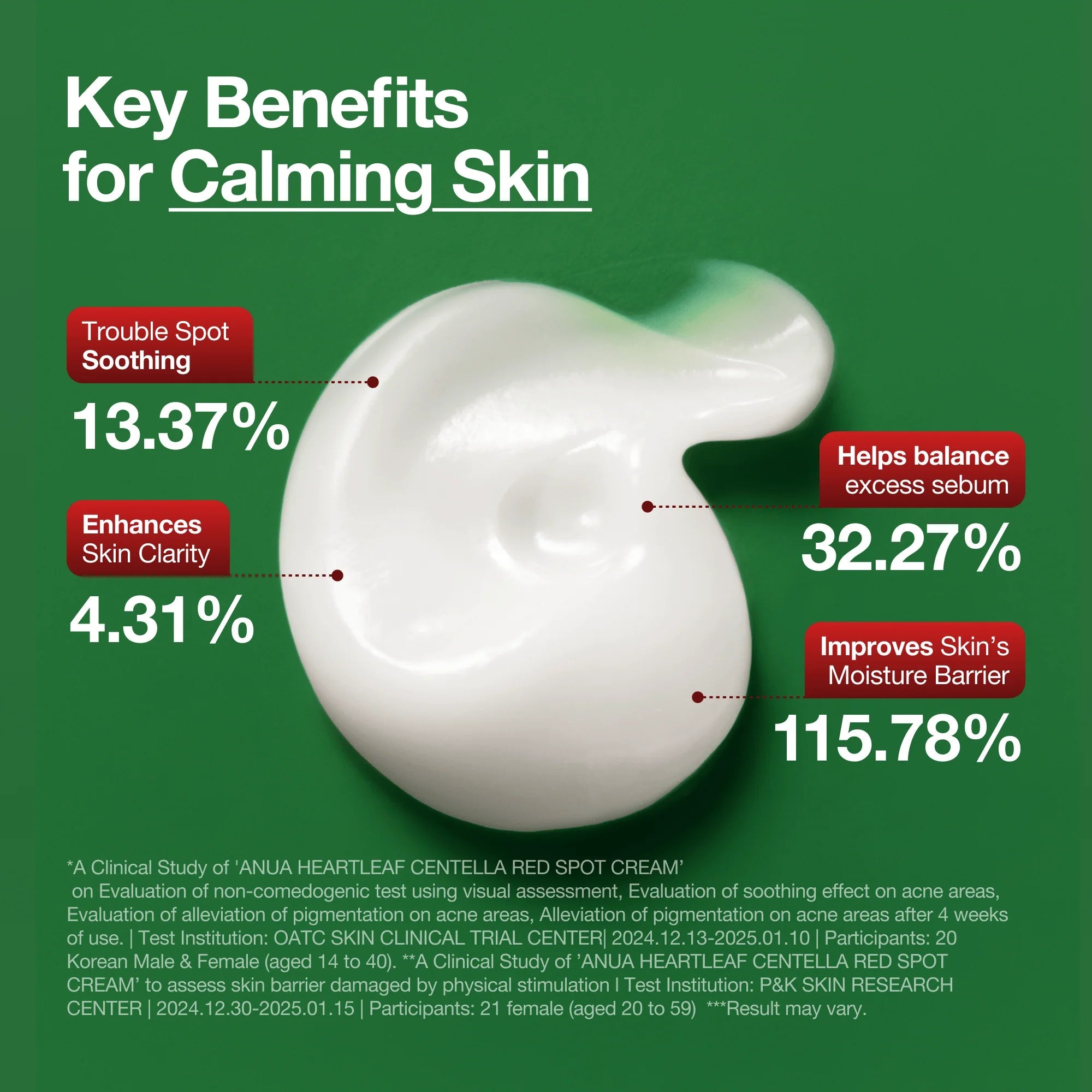 Anua Heartleaf Centella Red Spot Cream 30g – Skin Care | Korean Skincare Canada - VGLE