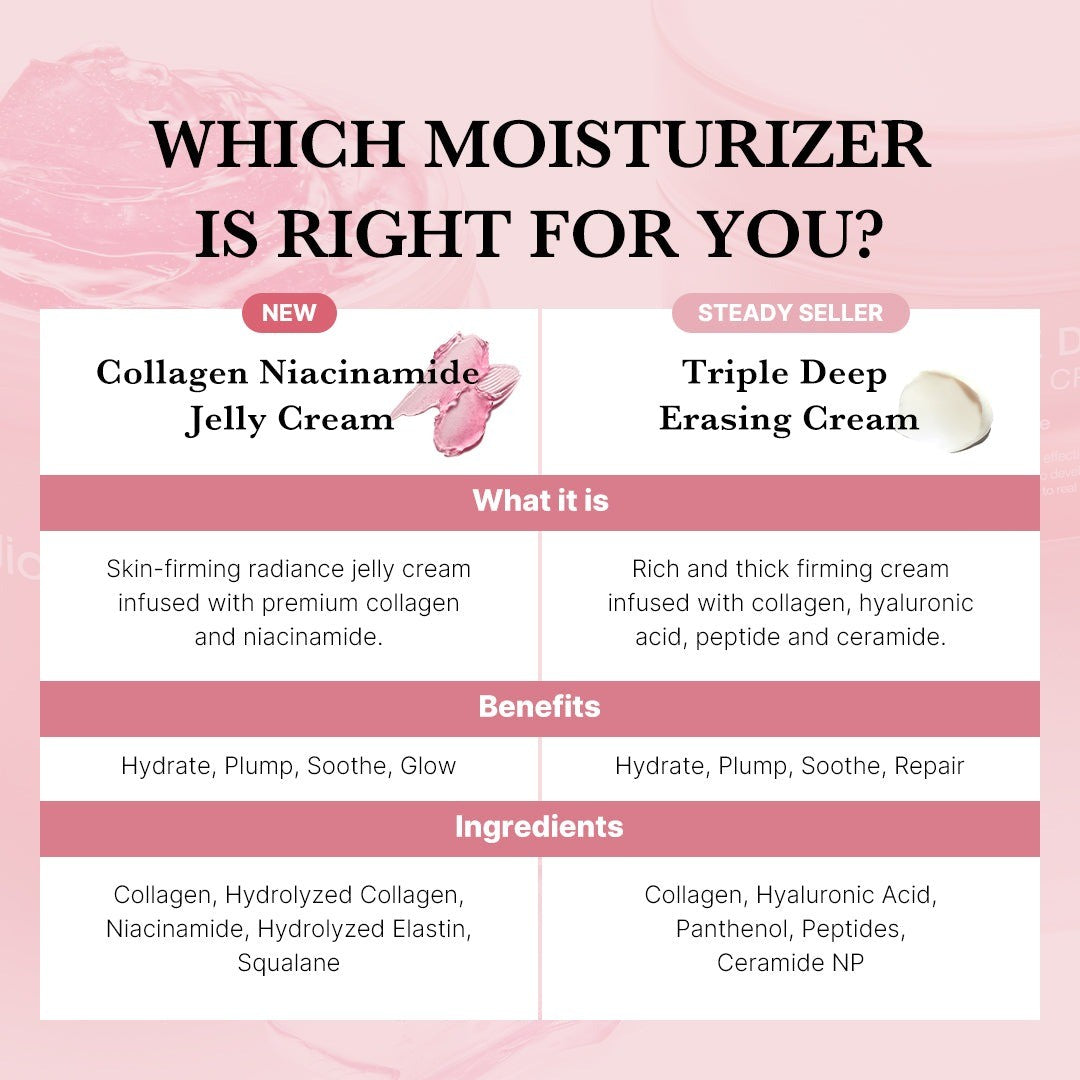 medicube Collagen Jelly Cream 110ml medicube