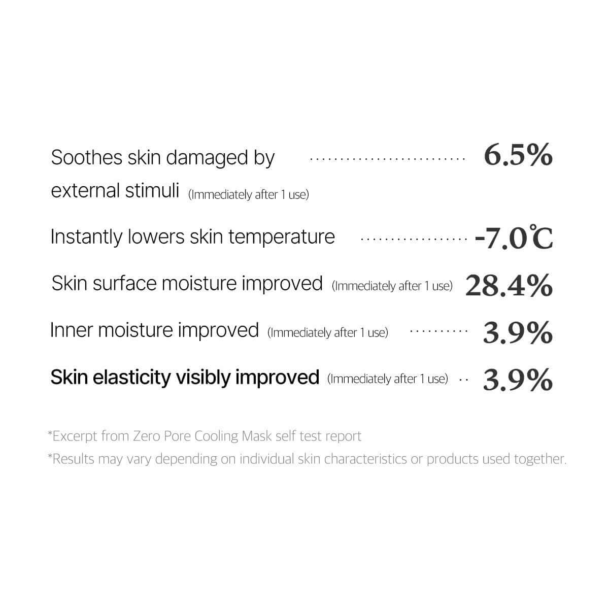 medicube Zero Pore Cooling Mask medicube