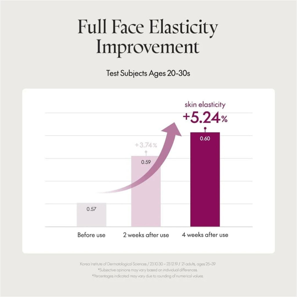 Purito Timeless Bloom Bakuchiol Serum 30ml Purito Seoul